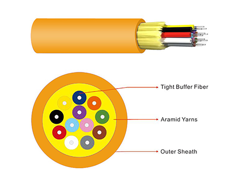 GJFJV Distribution tight-buffer Indoor fiber optical cable
